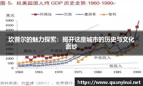 坎普尔的魅力探索：揭开这座城市的历史与文化面纱