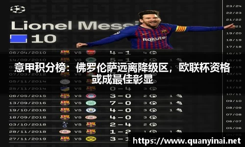 意甲积分榜：佛罗伦萨远离降级区，欧联杯资格或成最佳彰显